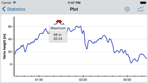 5b Plot