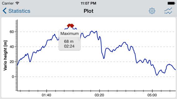 5b Plot