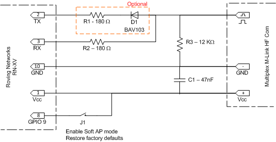 RN-XVSchema-SoftAP